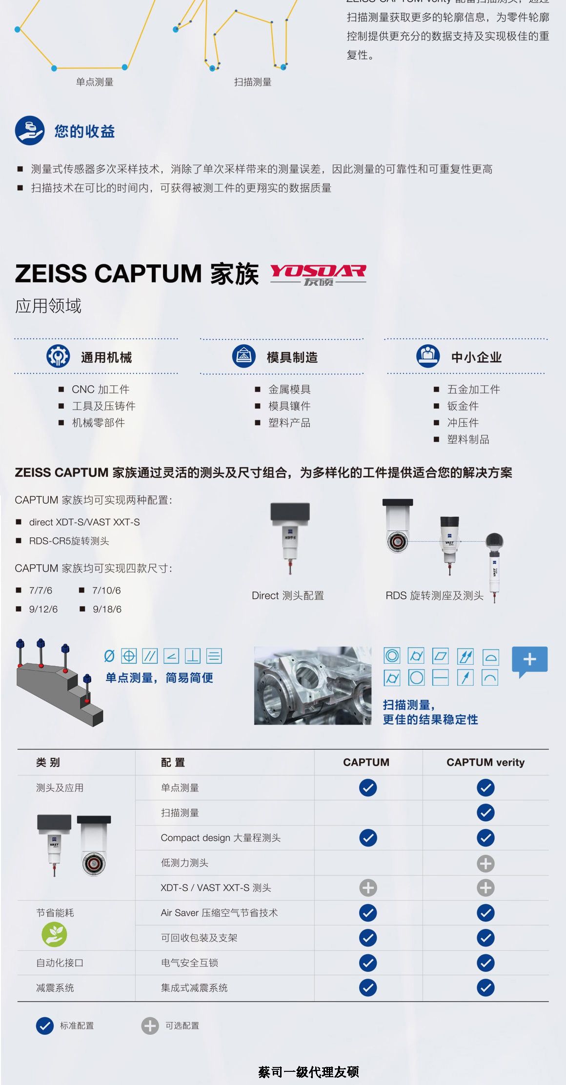 日喀则蔡司三坐标CAPTUM