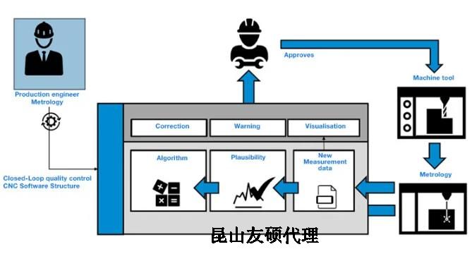 日喀则蔡司日喀则三坐标测量机
